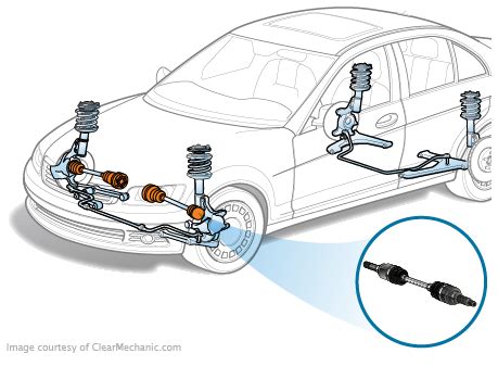 drive shaft seal replacement cost|Renault Drive Shaft Repair & Replacement